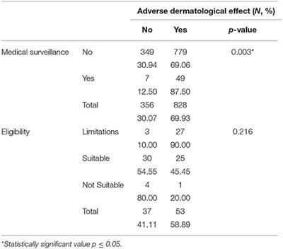 The Dermatological Effects and Occupational Impacts of Personal Protective Equipment on a Large Sample of Healthcare Workers During the COVID-19 Pandemic